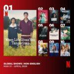 classifica netflix kdrama