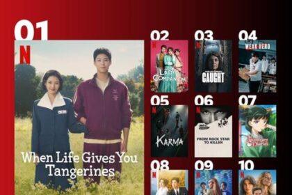 classifica netflix kdrama
