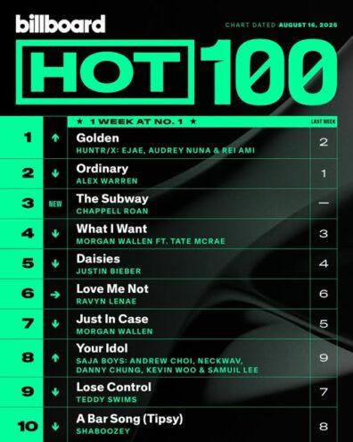 La classifica Billboard Hot 100 di questa settimana | Credits Billboard